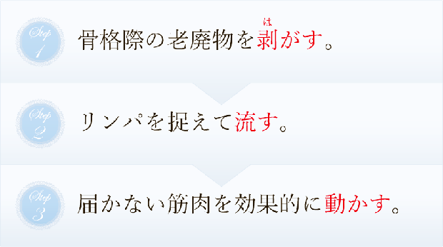 骨格際の老廃物を剥がす。リンパを捉えて流す。届かない筋肉を効果的に動かす。